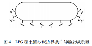 LPG覆土罐有限元分析設計方法和工程案例！的圖11