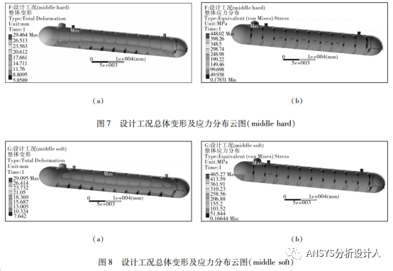 LPG覆土罐有限元分析设计方法和工程案例！的图24