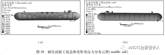 LPG覆土罐有限元分析设计方法和工程案例！的图26