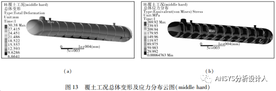 LPG覆土罐有限元分析設計方法和工程案例！的圖29
