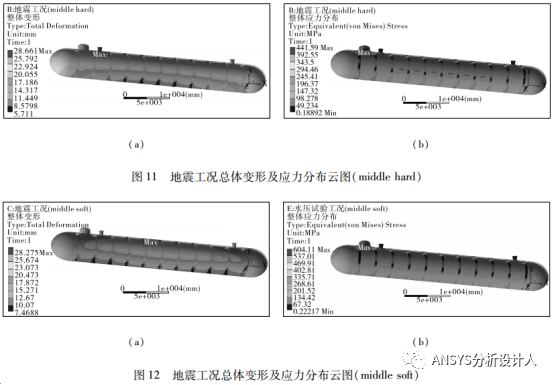 LPG覆土罐有限元分析設計方法和工程案例！的圖28