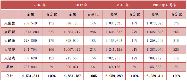 中关村科技租赁拟赴港IPO，咨询费收入占比近20%