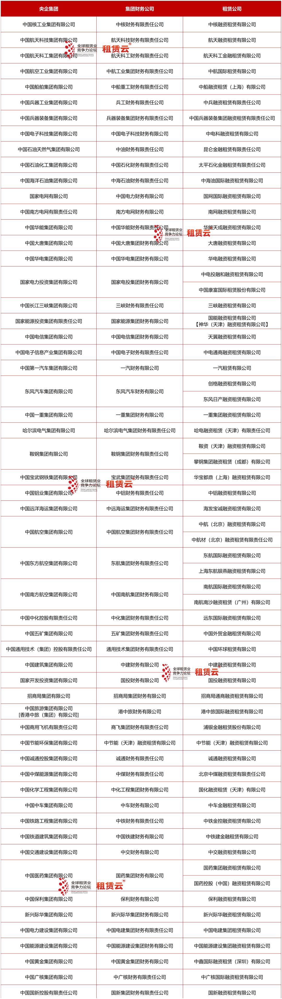 银保监会拟更新管理办法,财务公司不可再经营融资租赁业务