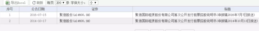 租赁公司冲上IPO难在何处？