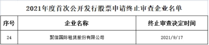 租赁公司冲上IPO难在何处？