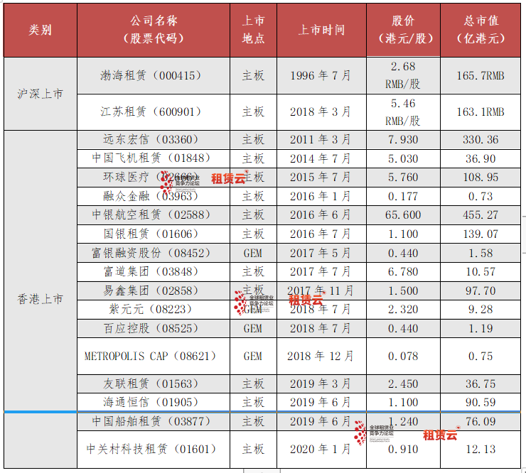 租赁公司冲上IPO难在何处？