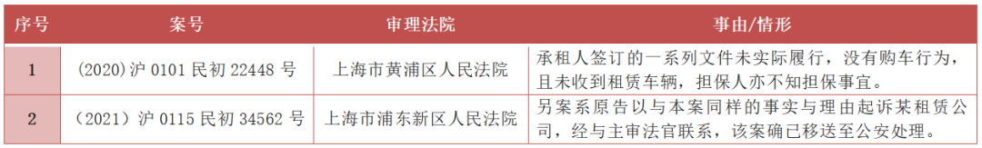 实证分析汽车融资租赁业务中的欺诈行为（下）