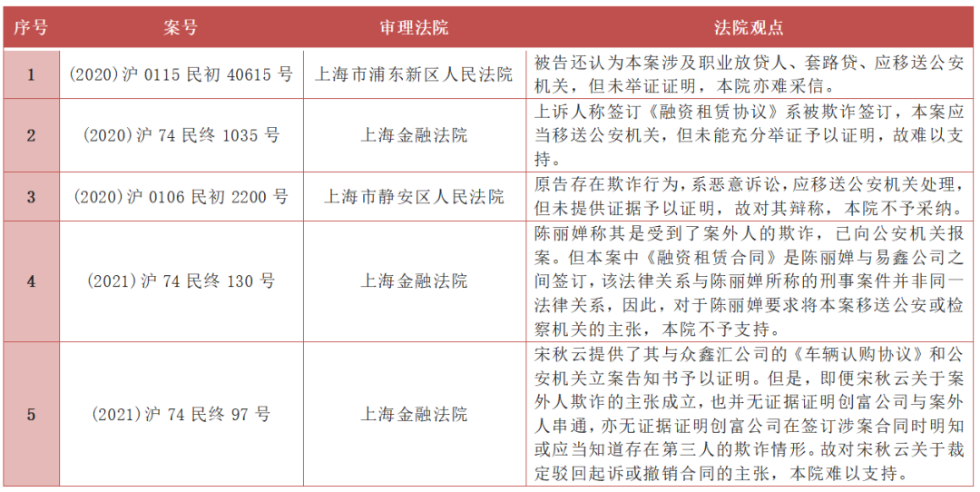 实证分析汽车融资租赁业务中的欺诈行为（下）