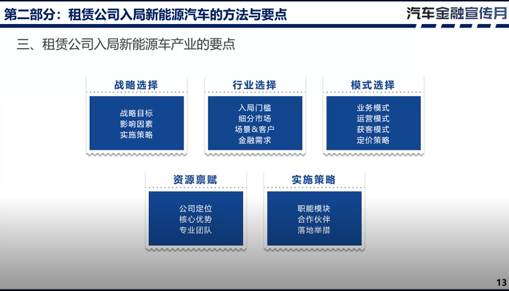 租赁公司入局新能源汽车的方法与要点