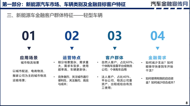 租赁公司入局新能源汽车的方法与要点