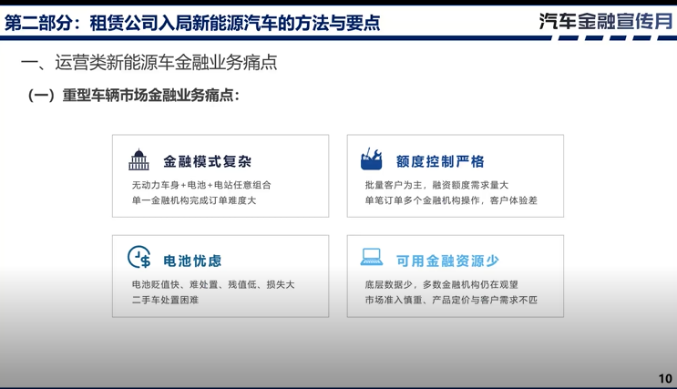 租赁公司入局新能源汽车的方法与要点