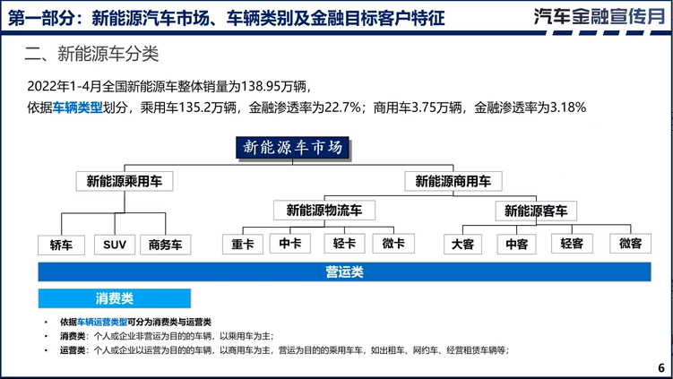 租赁公司入局新能源汽车的方法与要点