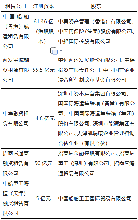 深圳银保监局等部门发文：支持大型船舶企业发起设立金租公司