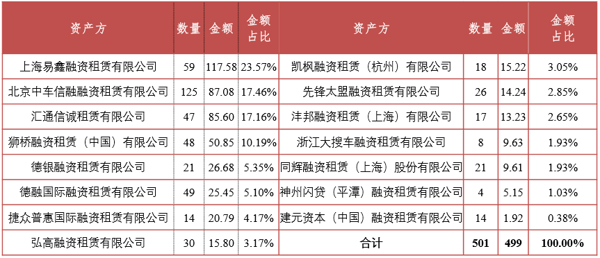 我所主任匡双礼律师应邀参与“租赁同业合作与资产转让、转租赁合规研讨会”并做主题分享