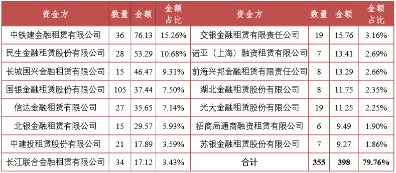 我所主任匡双礼律师应邀参与“租赁同业合作与资产转让、转租赁合规研讨会”并做主题分享