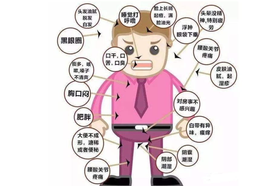 虚→寒→湿→凝→瘀→堵→瘤→癌！寒湿是万病之源!一定要排寒排