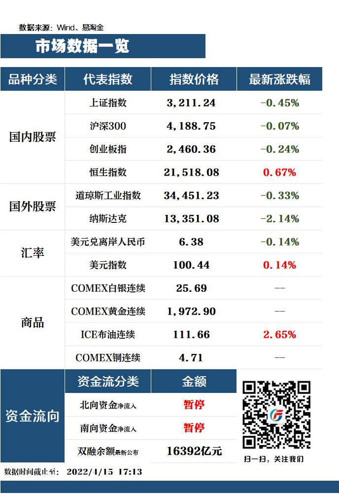 「广发证券股份」[今日谈话]20220418，银行业估值修复有望成为第一份北向资本布局的季度报告