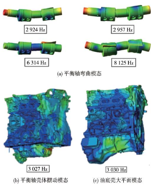 混动车型平衡轴齿轮敲击噪声优化的图18