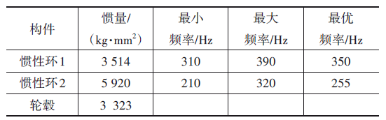 混动车型平衡轴齿轮敲击噪声优化的图12