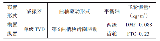 混动车型平衡轴齿轮敲击噪声优化的图4