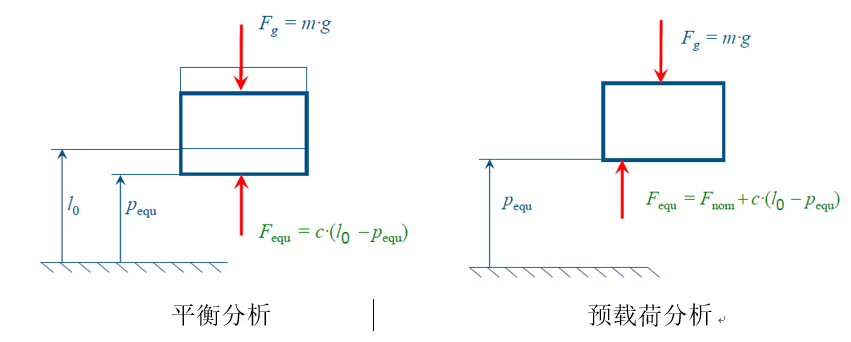 多体动力学平衡状态分析方法介绍