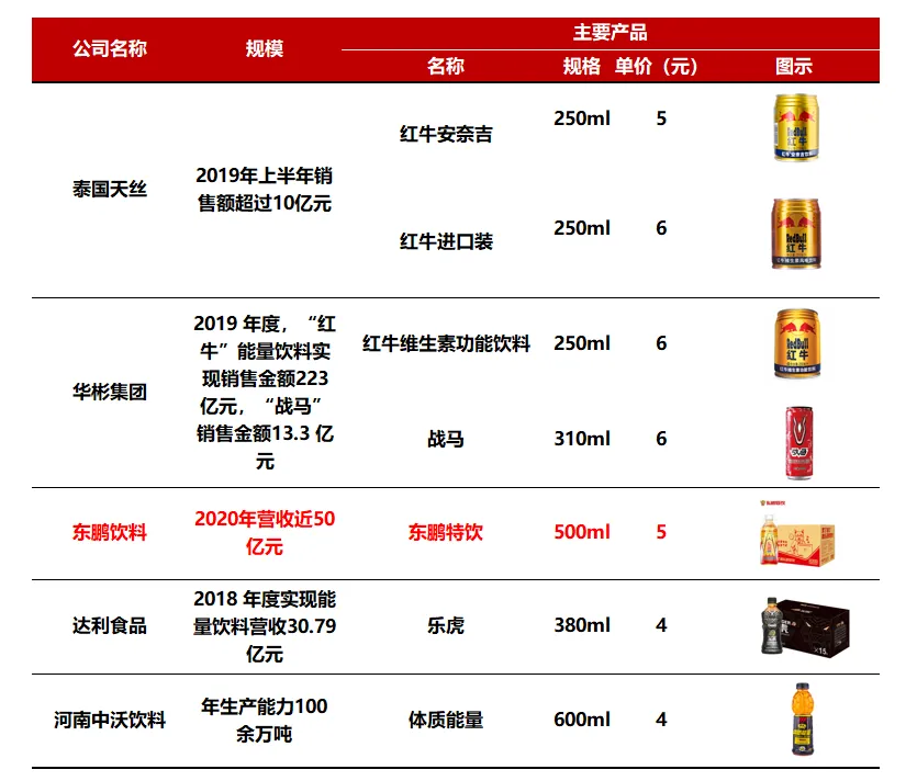 饮料龙头，39%复合增速，新王上位！ 中国金融观察网www.chinaesm.com