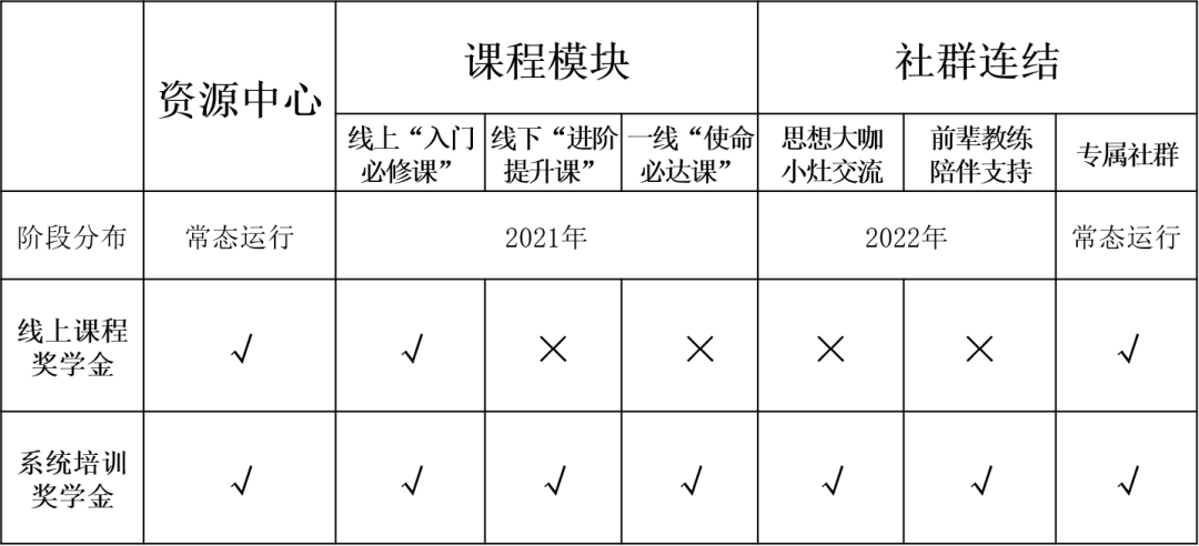 课程模块图.png