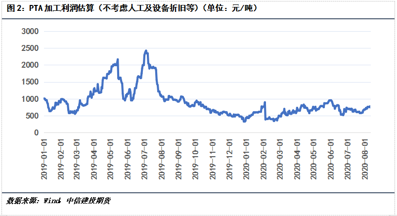 640?wx_fmt=png&tp=webp&wxfrom=5&wx_lazy=1&wx_co=1