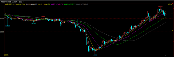 640?wx_fmt=png&tp=webp&wxfrom=5&wx_lazy=1&wx_co=1