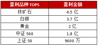 640?wx_fmt=png&tp=webp&wxfrom=5&wx_lazy=1&wx_co=1