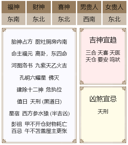 星座巫师运势 21年10月13日 星期三 星座巫师 微信公众号文章阅读 Wemp