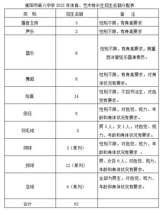 2021衡阳市一中招生_衡阳市一中招生_衡阳市一中2020年招生