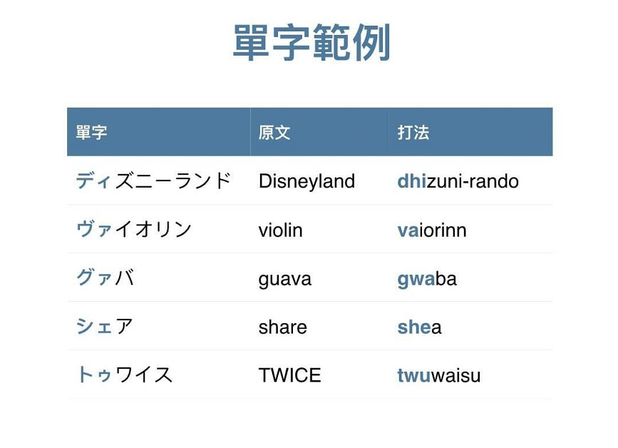 日语假名键盘怎么打字_切换中英文输入法的快捷键_日语假名输入方法