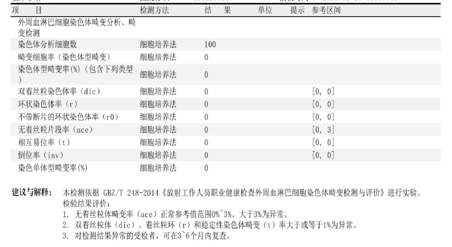 9号染色体倒位必须做试管吗_染色体试管_试管染色体检查结果解读