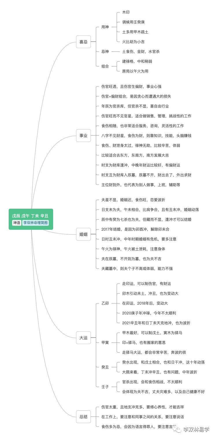 我们要感恩帮助自己的人 更要感恩伤害自己的人 李双林 李双林易学 二十次幂