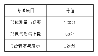 a类考生① b类考生②_湖南省招收艺术类考生的高校_上海一本院校招收湖北考生分数线