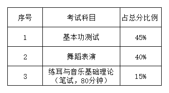 a类考生① b类考生②_上海一本院校招收湖北考生分数线_湖南省招收艺术类考生的高校