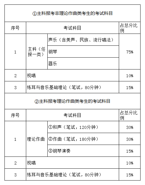 a类考生① b类考生②_上海一本院校招收湖北考生分数线_湖南省招收艺术类考生的高校