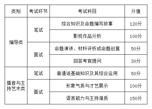 湖南省招收艺术类考生的高校_上海一本院校招收湖北考生分数线_a类考生① b类考生②