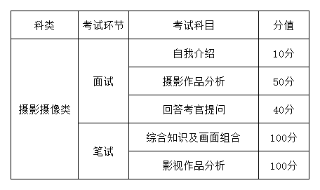 a类考生① b类考生②_上海一本院校招收湖北考生分数线_湖南省招收艺术类考生的高校