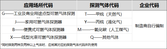 so2,h2s,co等)報警器仍需做形式評價,需要具備計量器具製造許可證,如