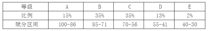 2o2o吉林省高考分數(shù)線_吉林省2024高考分數(shù)線_202年吉林省高考分數(shù)線