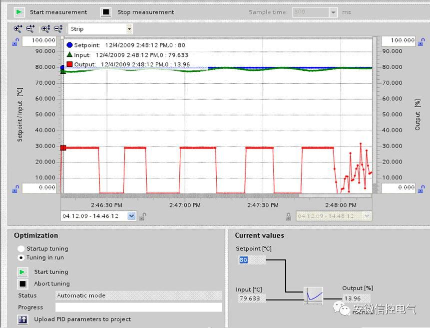 如何使用S7-1200的PID功能(图文)的图6