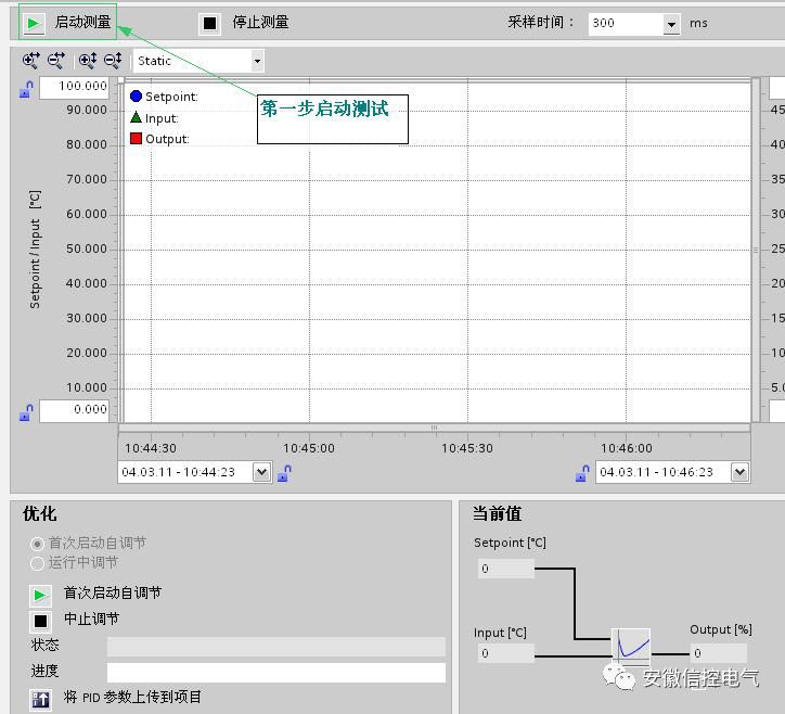 如何使用S7-1200的PID功能(图文)的图4