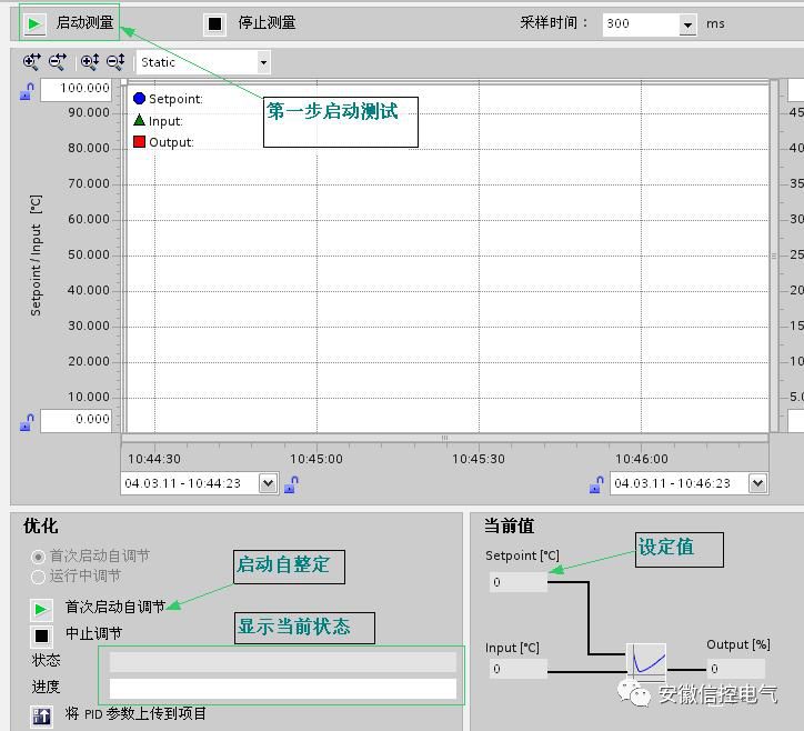 如何使用S7-1200的PID功能(图文)的图5