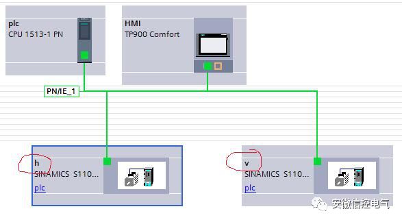 西门子S7-1500控制S110伺服(图文)的图1