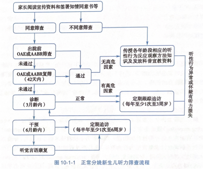 听力AC为什么0【科普】新生儿为什么要做听力筛查_https://www.jmylbn.com_新闻资讯_第2张