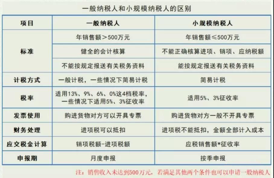 上海外資注冊(cè)代理