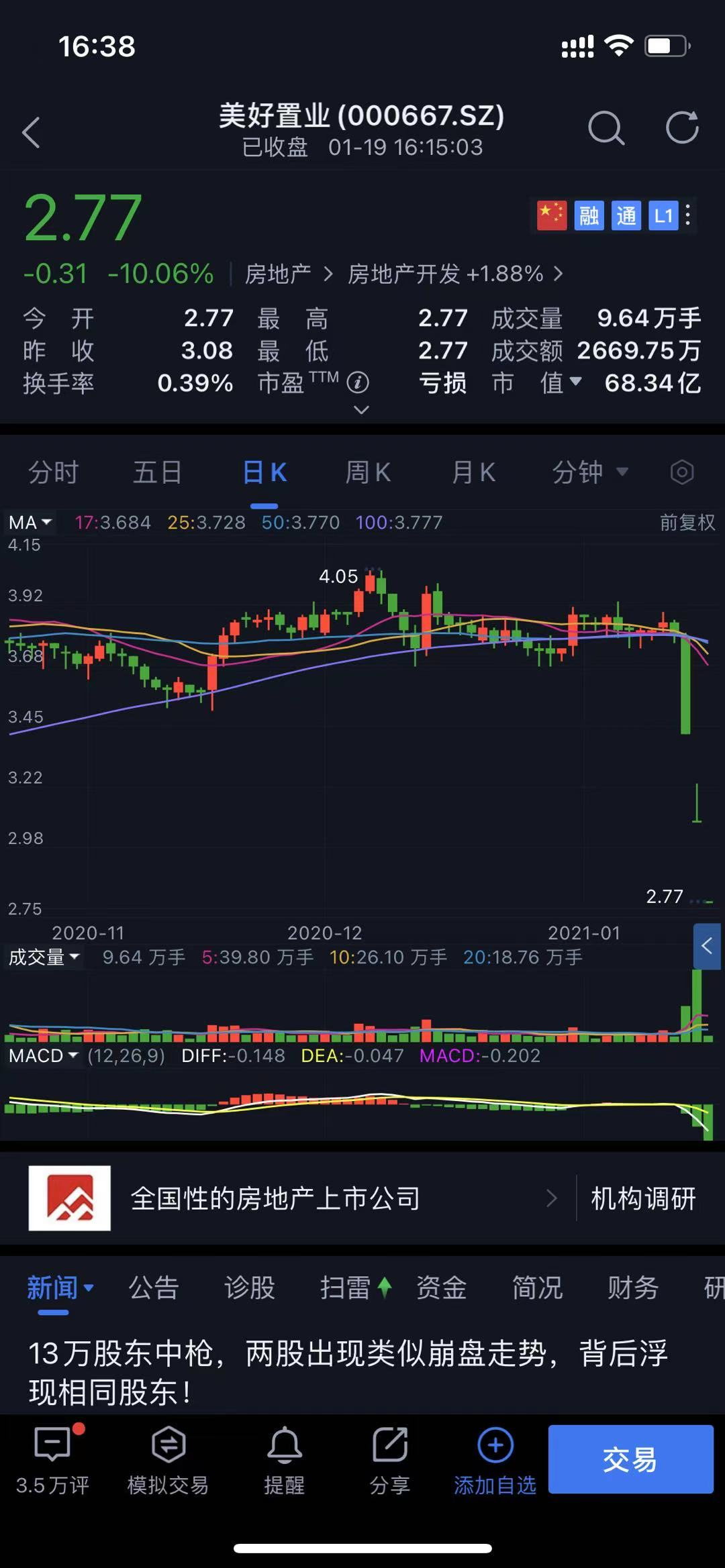 -30%！连砸三个跌停！13万股东中枪！两股神奇闪崩！走势惊人相似！发生了啥