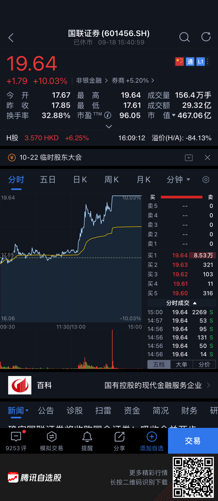 重磅！「航母券商」並購來了？傳國聯證券合併國金證券，周五股價漲停！回應來了 財經 第2張